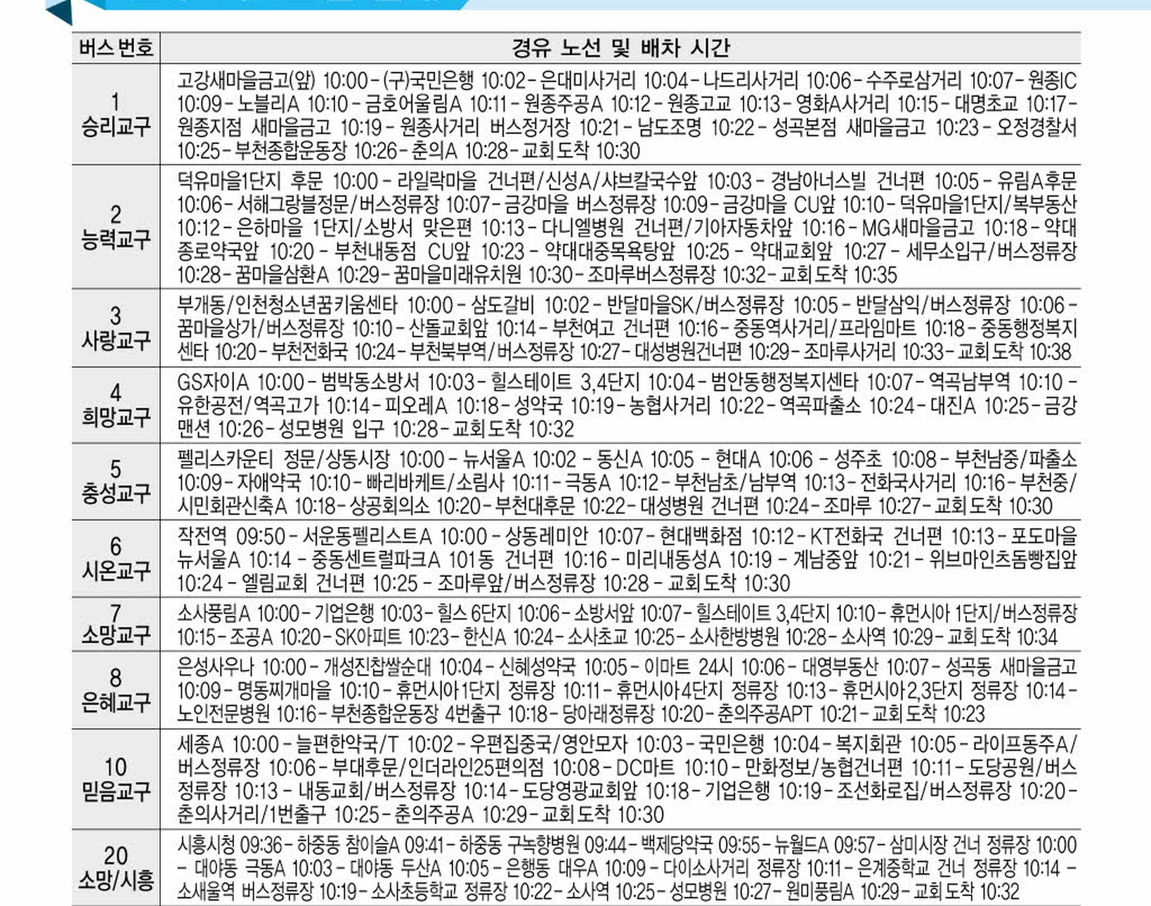 교구 버스노선 안내